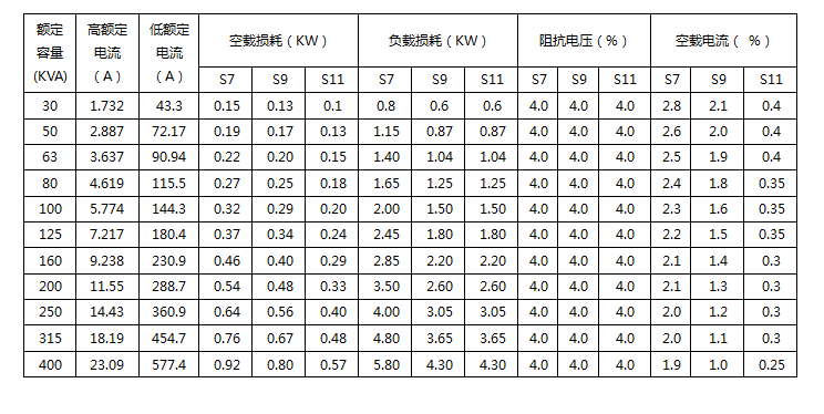 变压器损耗参数测试仪电变压器技术参数表