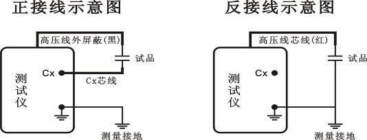 全自动抗干扰介损测试仪正接线及反接线示意图