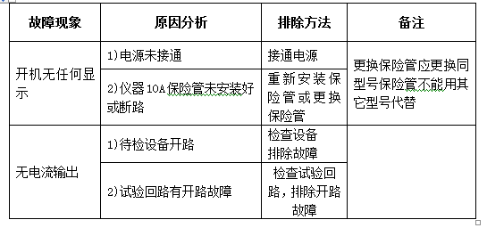 20A三通道直流电阻测试仪故障分析与排除