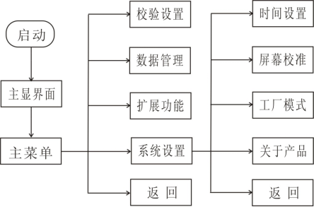 单相电能表现场校验仪系统设置