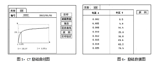 互感器多功能测试仪CT励磁曲线及数据图