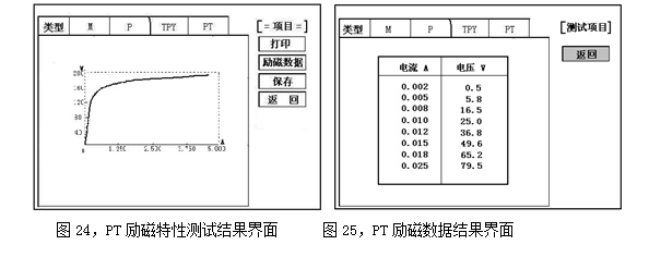 变频互感器综合测试仪PT励磁特性测试结果及PT励磁数据结果界面